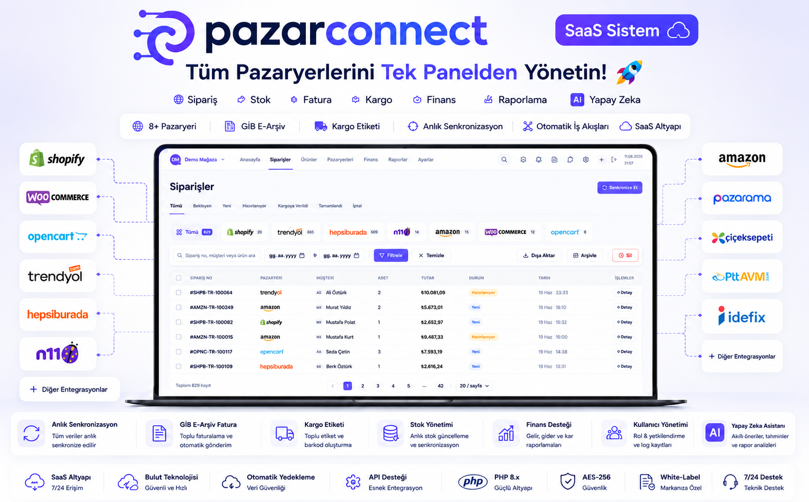 123 platformunuz kurumsal, kaynağı sizin.